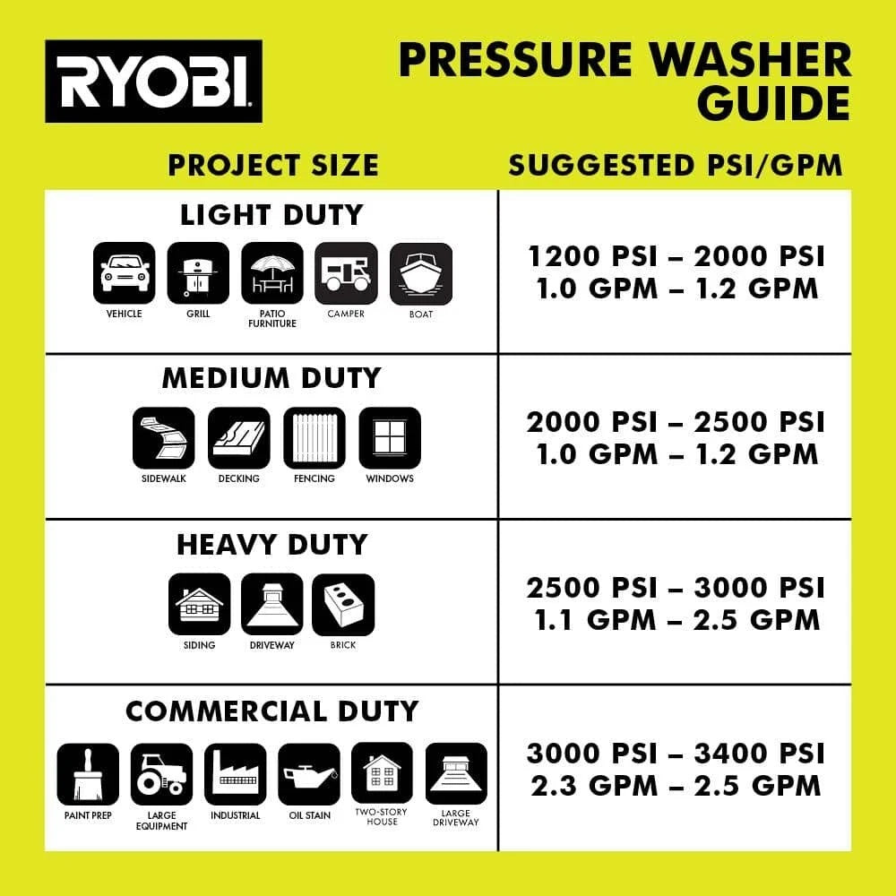 NEW! 1800 PSI 1.2 GPM Cold Water Corded Electric Pressure Washer - Free Shipping