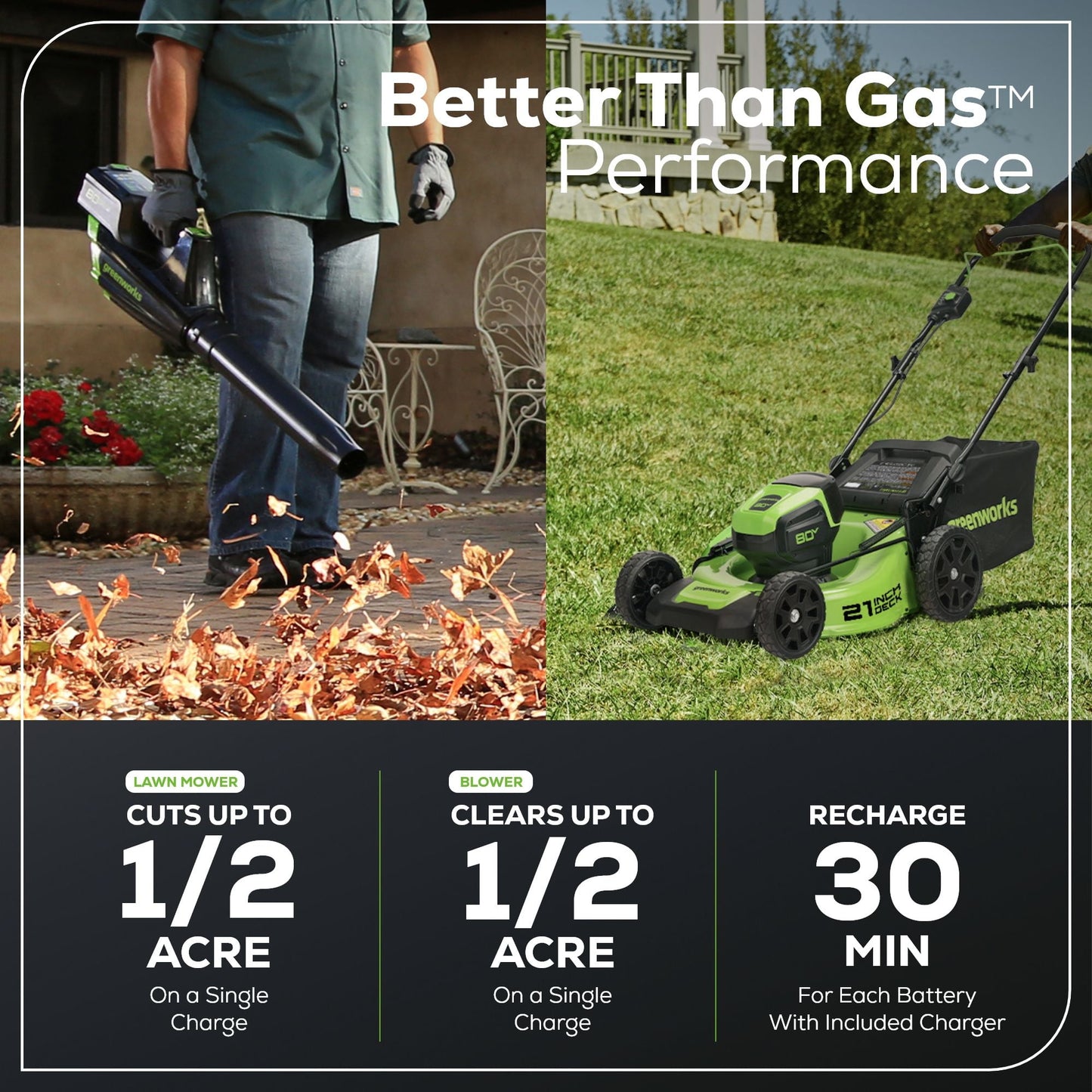 Greenworks 80V 21" Brushless Push Cordless Electric Lawn Mower + 500 CFM Axial Leaf Blower Compatible for 75+ Tools, W/(2) 2.0Ah Batteries and 30 Minute Rapid Charger