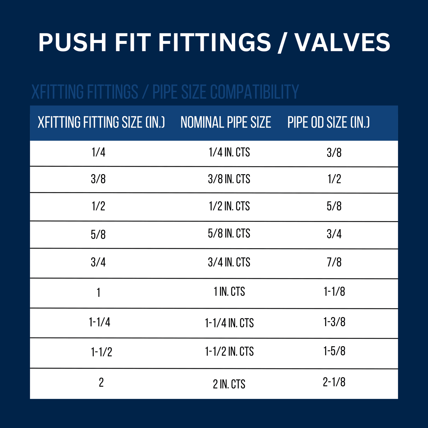 1 Pcs XFITTING Push Fit 3/4 Inch x 3/4 Push Fit Inch Ball Valve with Drain, 28-2-5=1XX