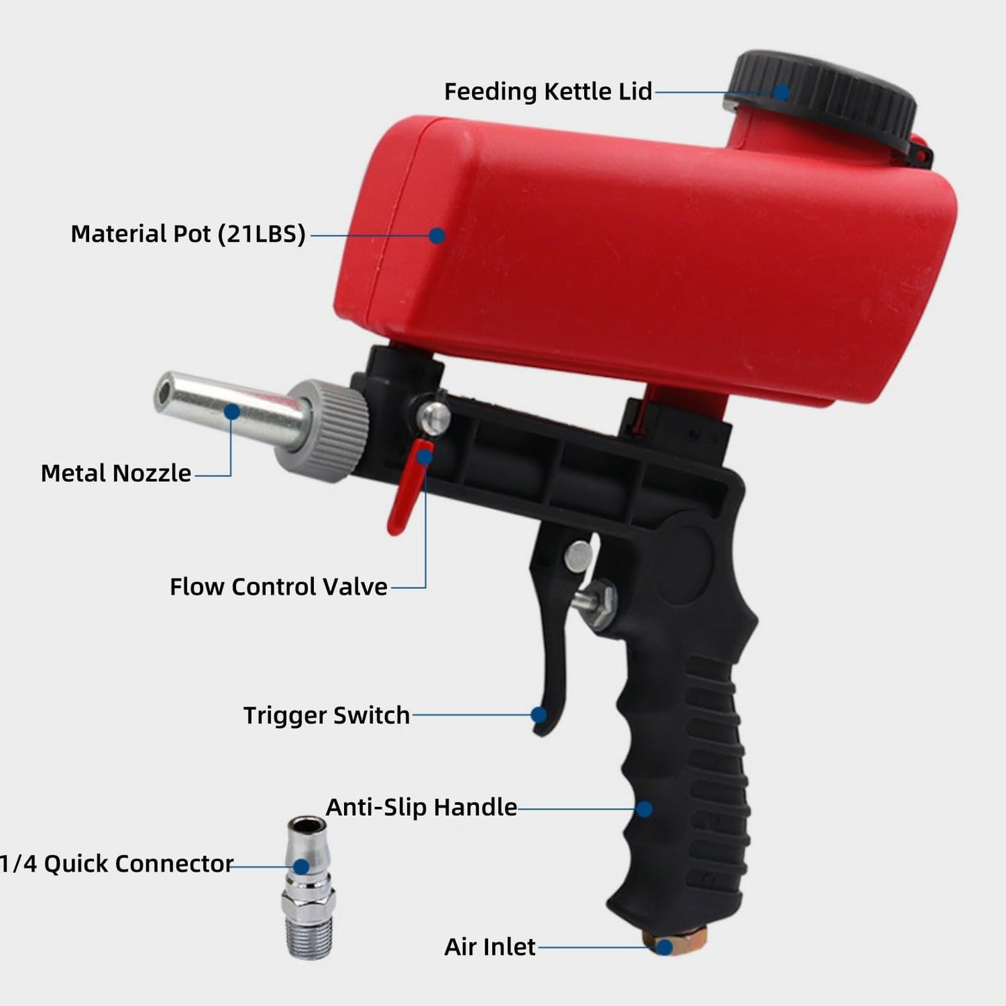 Sandblaster Sand Blaster Gun Kit, Portable 90psi Gravity Sand Blasting Spray Tool, Pneumatic Sandblaster for Air Compressor, Remove Paint, Stains, Rust & Clean Surfaces