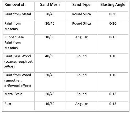 5500 PSI Abrasive Sand Blaster Kit